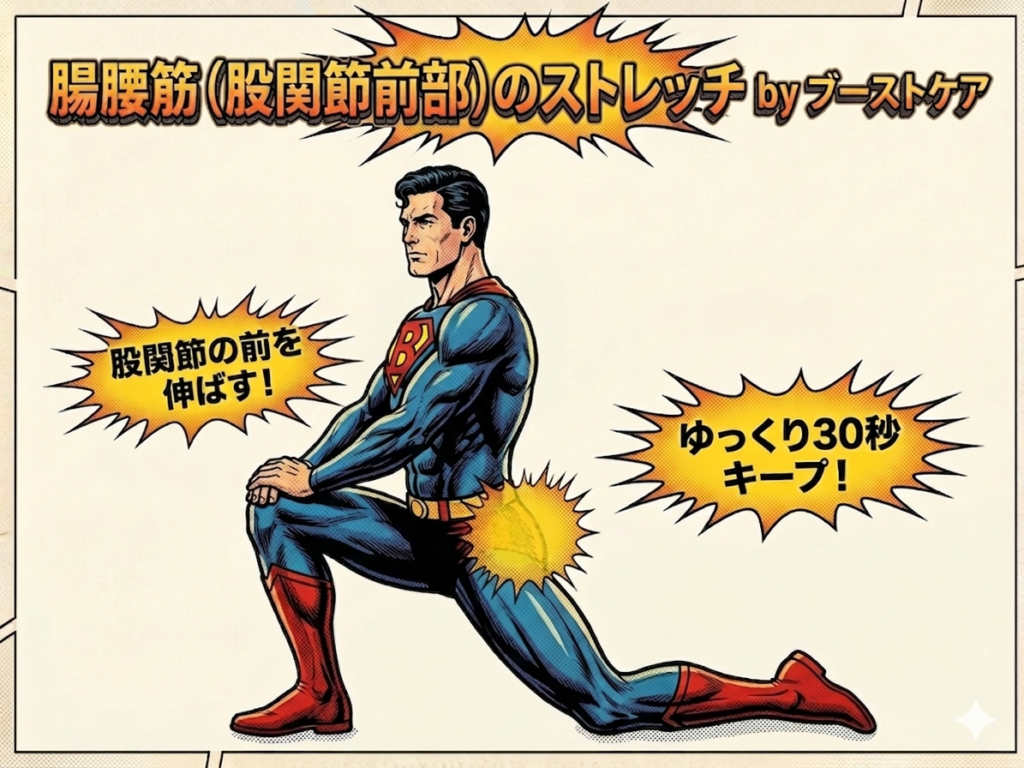 ビンテージコミック風のイラスト。スーパーマンに似た男性キャラクターがランジのポーズで腸腰筋のストレッチをしている。上部中央にはとげとげした爆発フレームで「腸腰筋（股関節前部）のストレッチ by ブーストケア」とあり、左下には「股関節の前を伸ばす！」、右下には「ゆっくり30秒キープ！」という吹き出しがある。伸びている右股関節前部が黄色い光のオーラで強調されている。